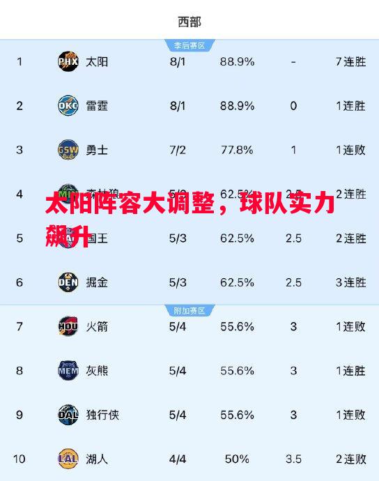 太阳阵容大调整，球队实力飙升