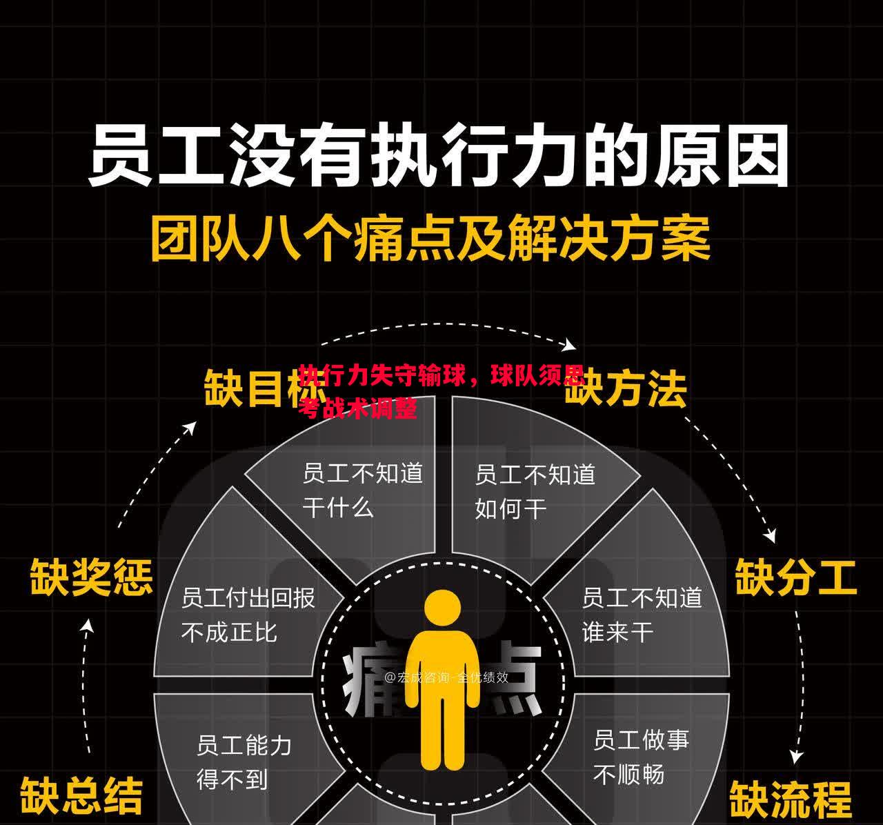 执行力失守输球，球队须思考战术调整
