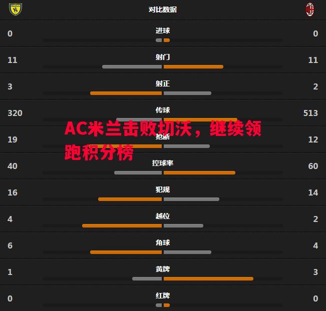AC米兰击败切沃，继续领跑积分榜