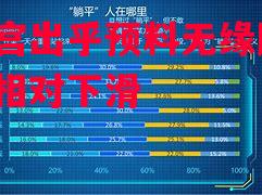 水晶宫出乎预料无缘胜利，状态相对下滑