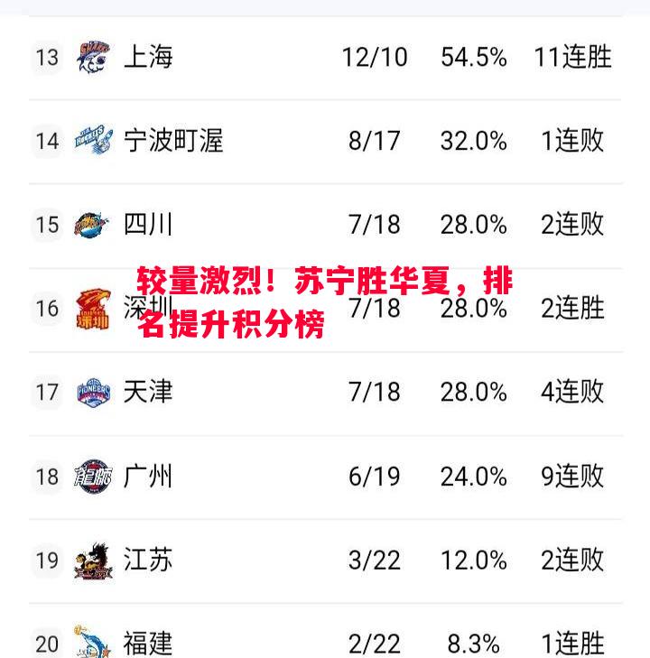 较量激烈！苏宁胜华夏，排名提升积分榜