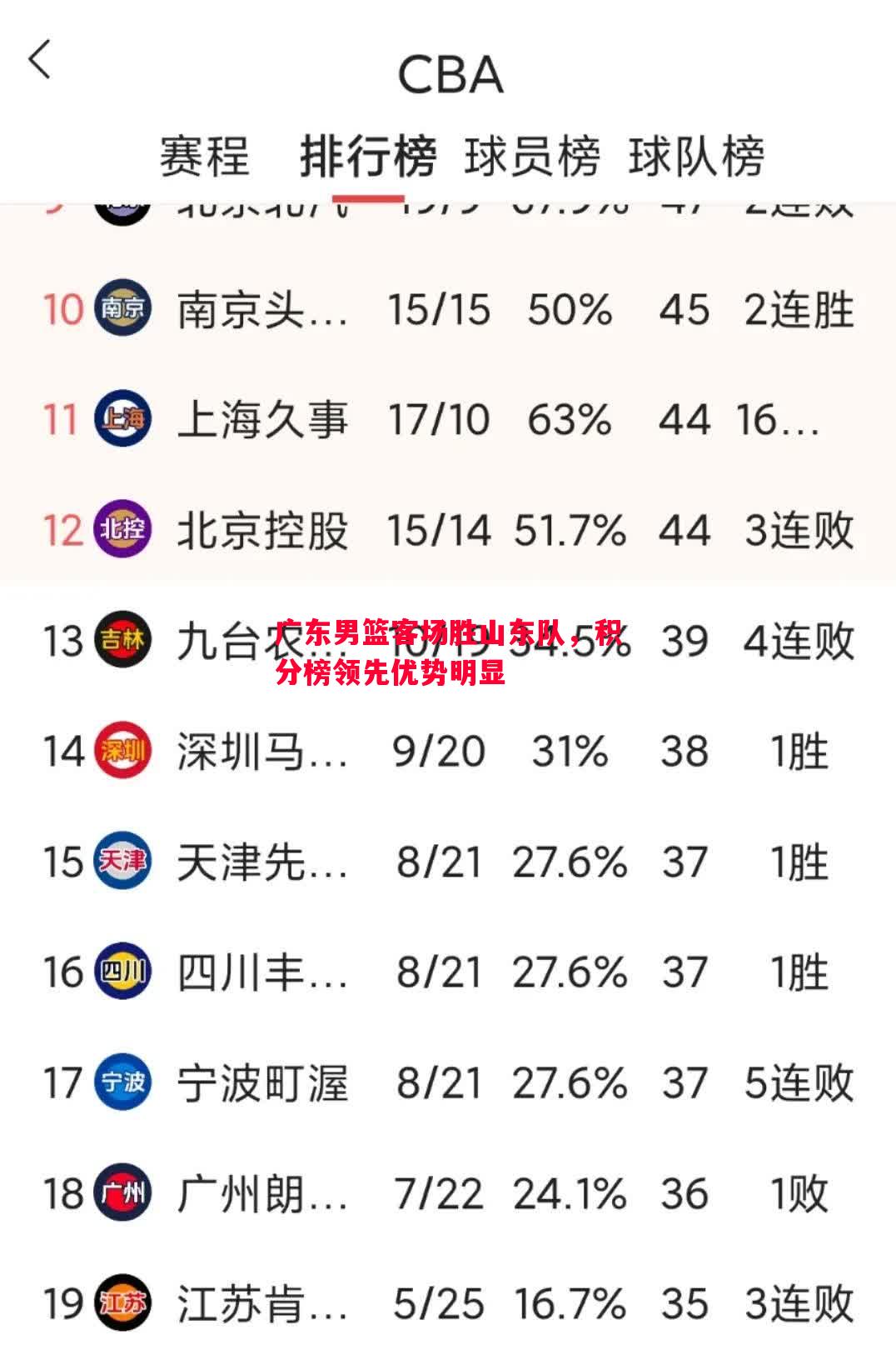 广东男篮客场胜山东队，积分榜领先优势明显