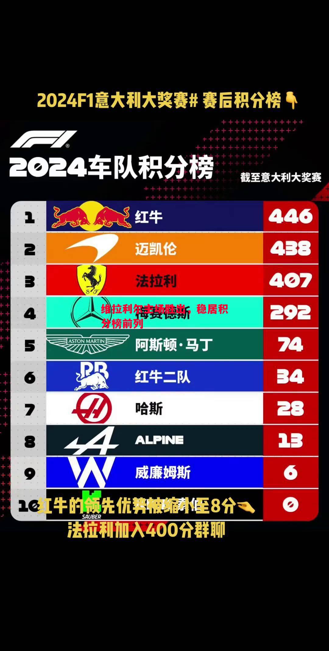 维拉利尔主场胜出，稳居积分榜前列